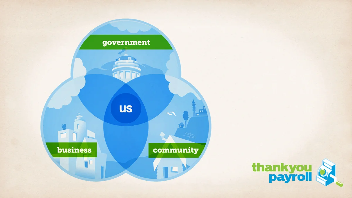 Slide for investment pitch for my friends at Thankyou Payroll