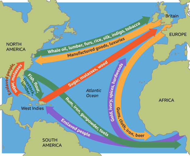 Atlantic ocean triangle trade.png
