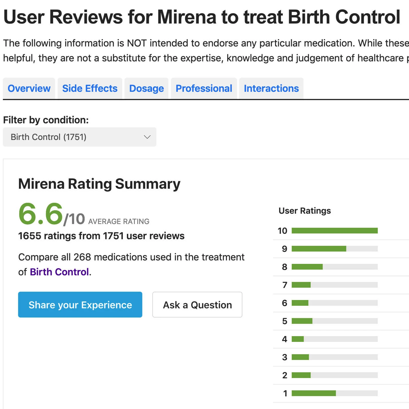 Mirena BC - Drugs.com (Copy)