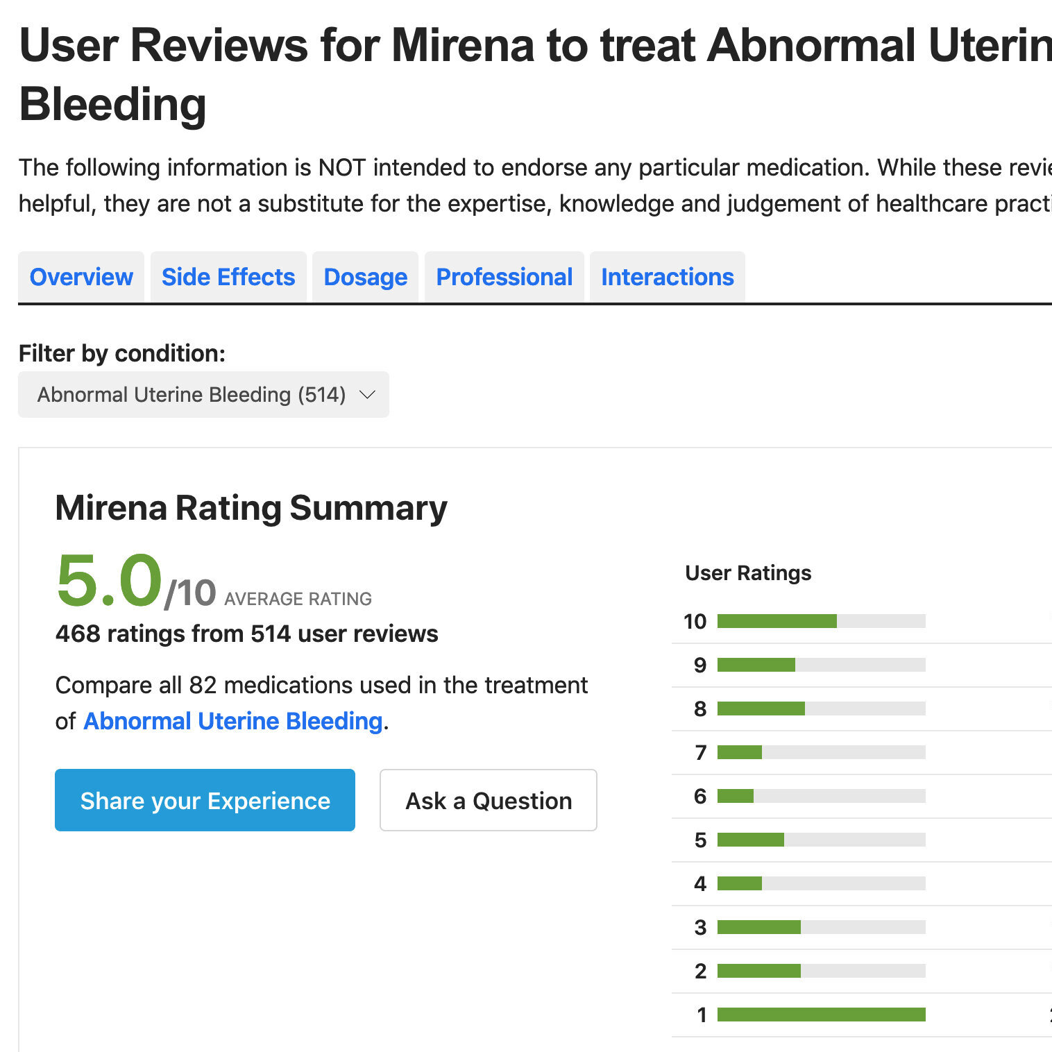 Mirena Rx- Drugs.com (Copy)