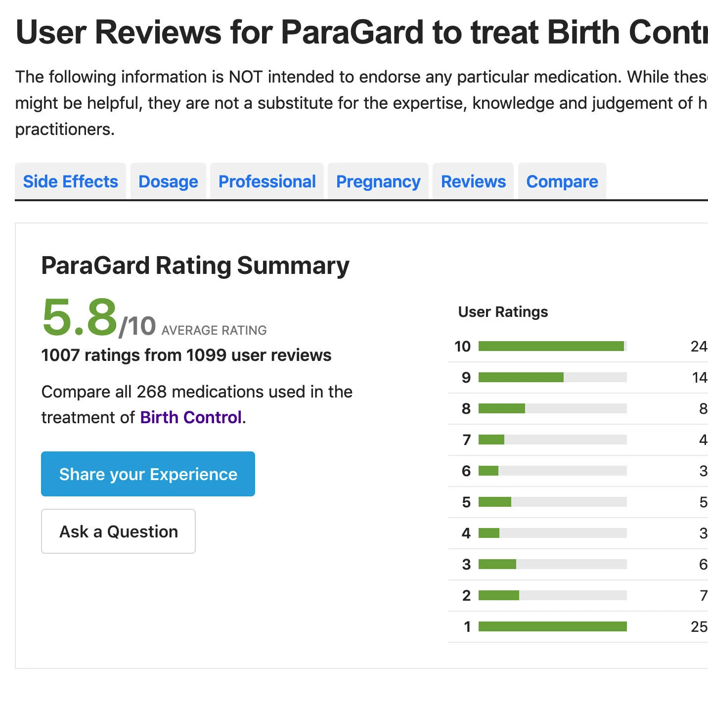 Paragard on Drugs.com (Copy)