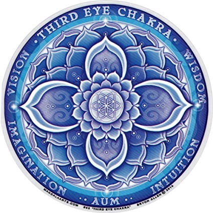 third eye chakra.jpg