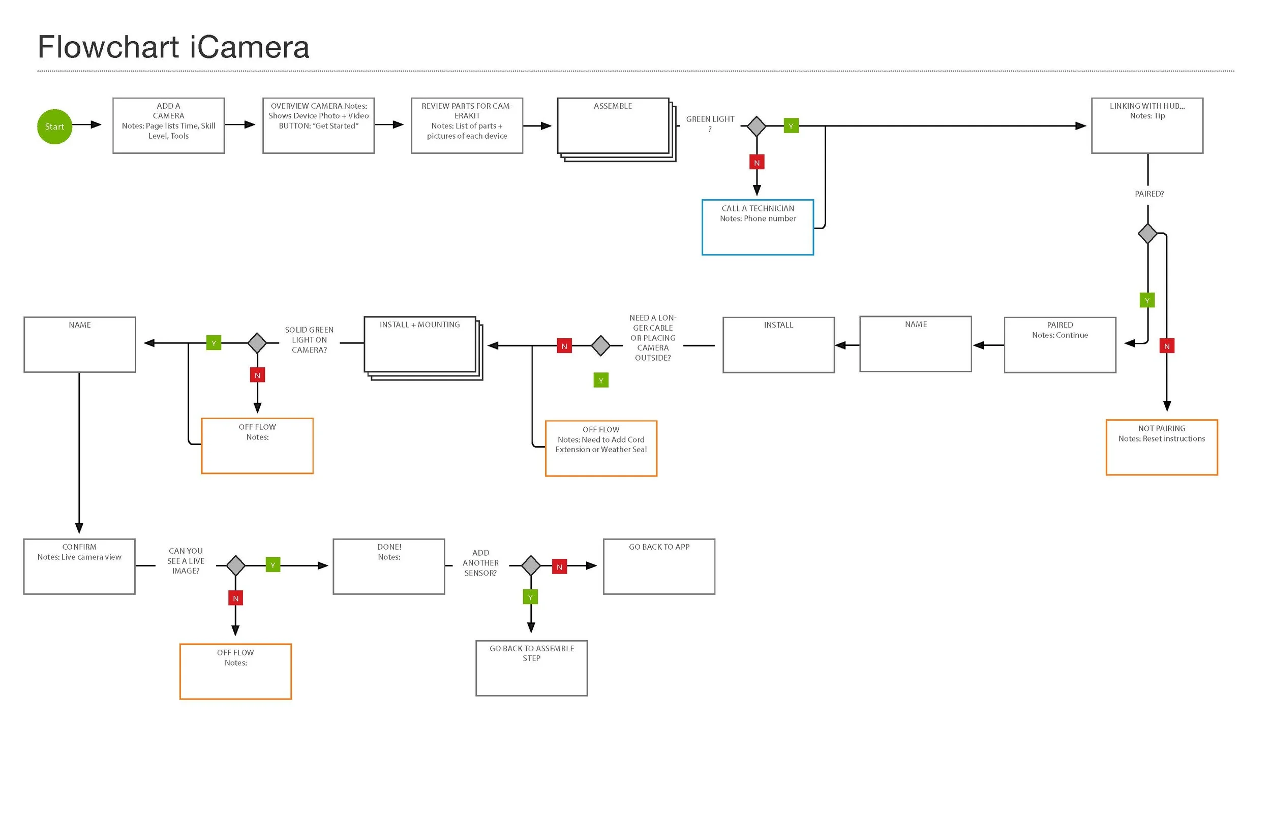 icamera-flowchart.jpg