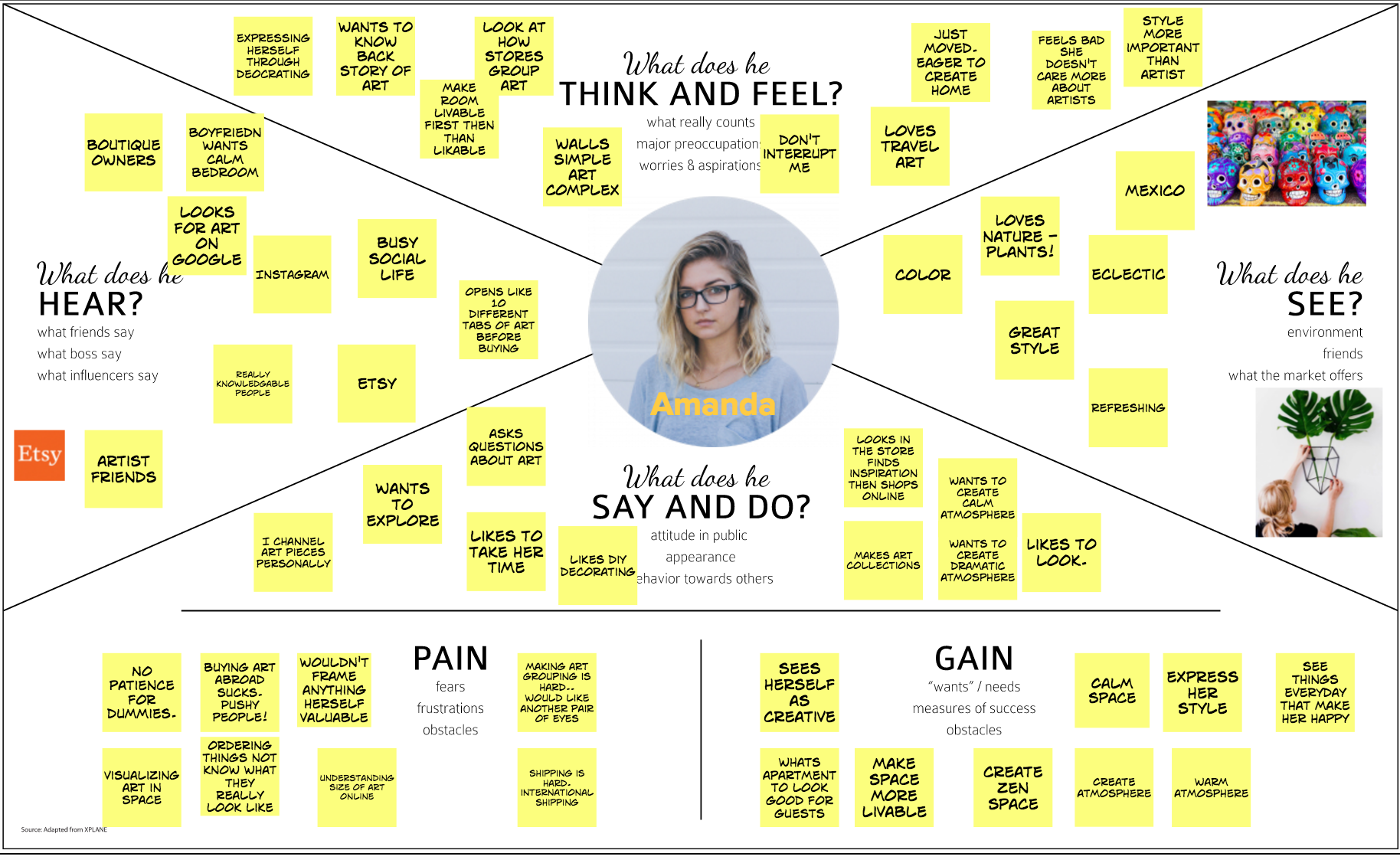 Empathy Mapping
