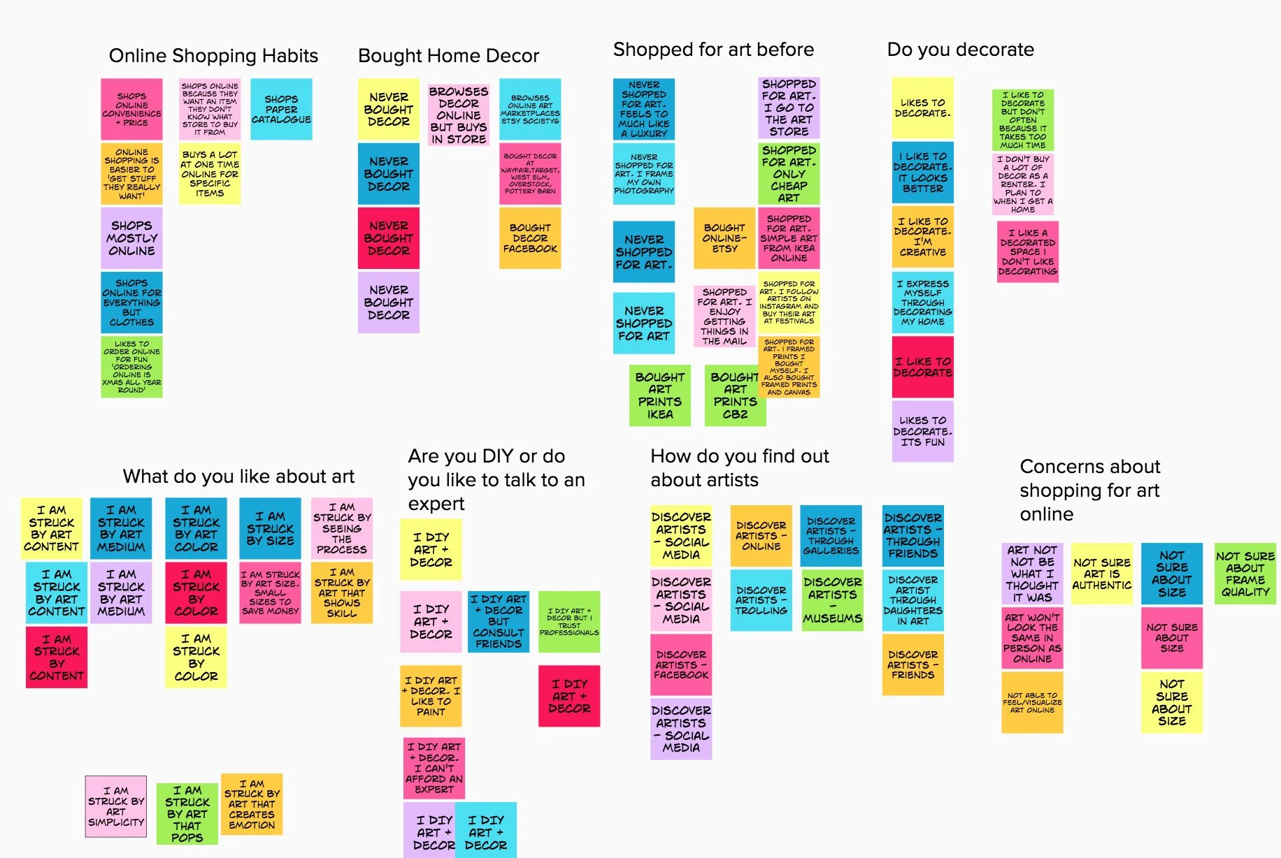 Affinity Mapping for Qualitative Data