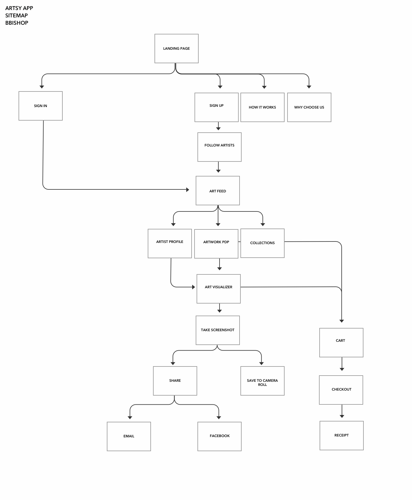Sitemaps