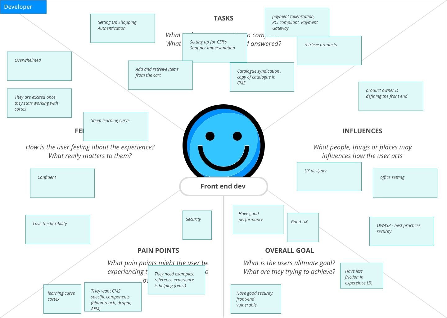 Empathy Map 2.jpeg