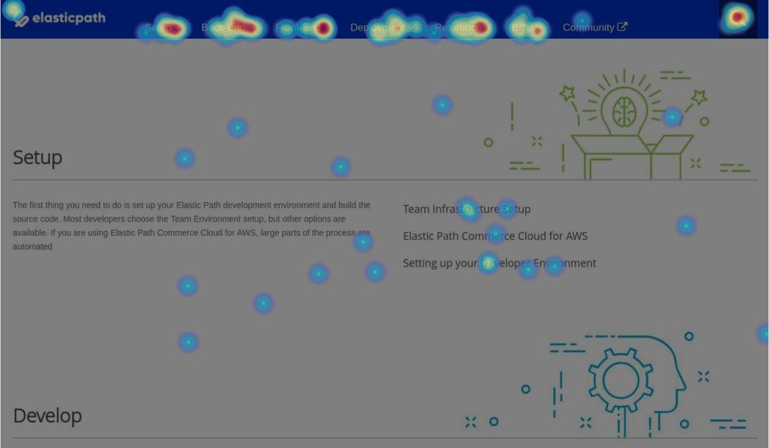 Heat map analysis of legacy Documentation page to understand engagement levels with navigation buckets and search. High engagement area are red with low engagement blue.