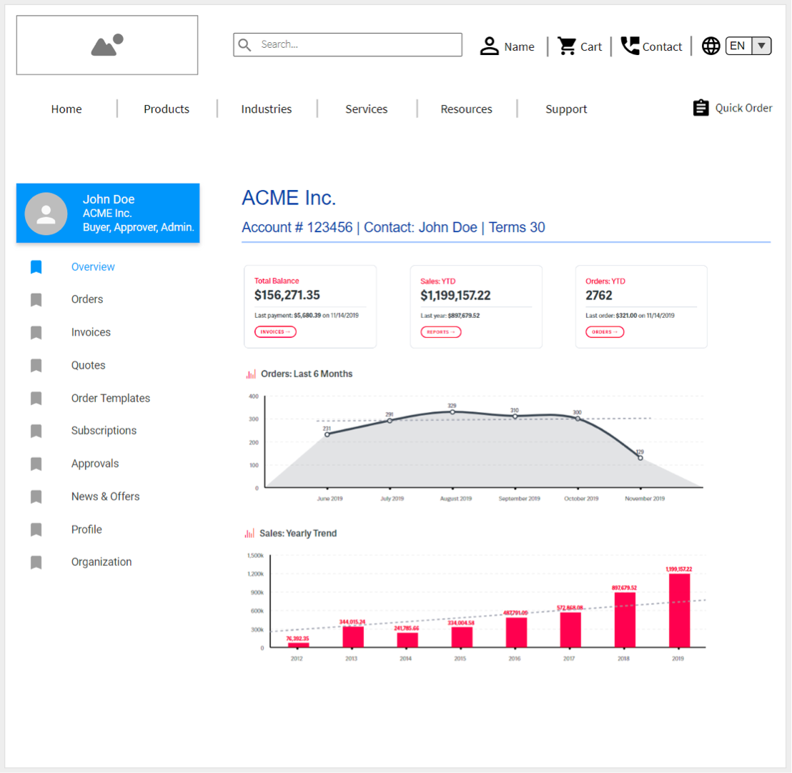 User Account of the Reference Store