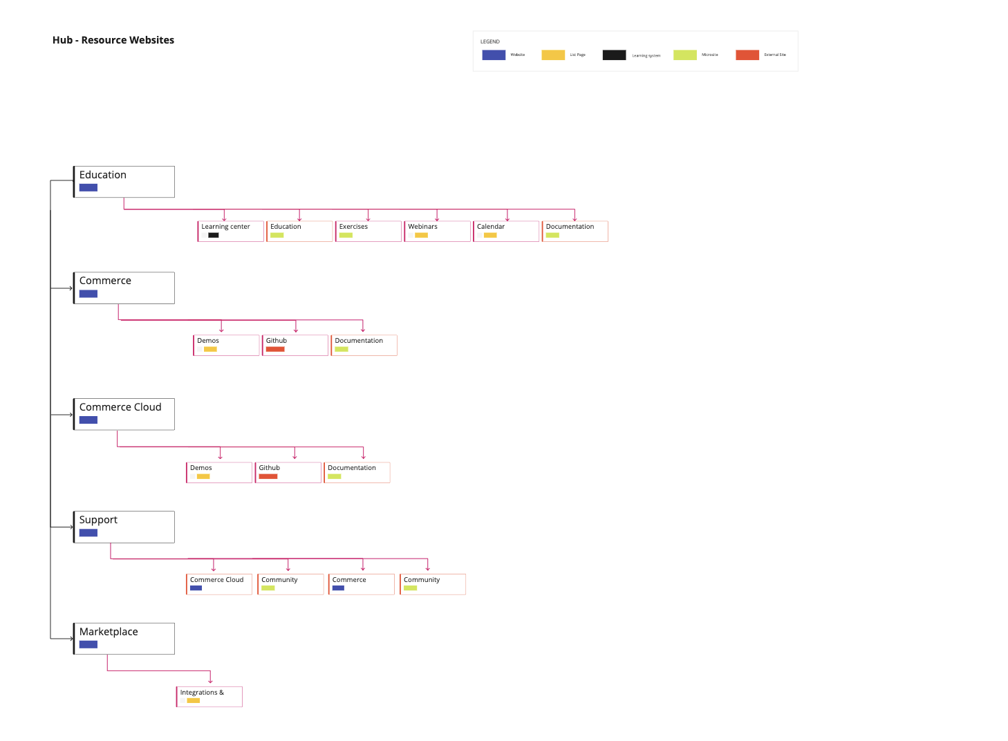 Screen Shot 2020-05-14 at 1.24.20 PM.png