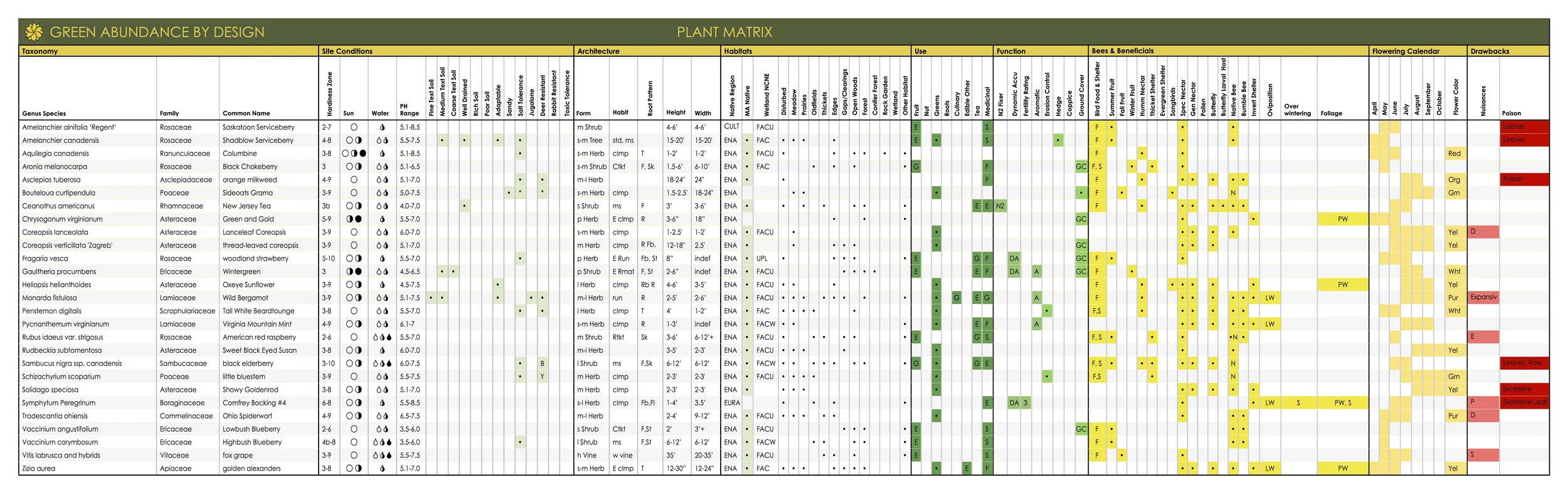 ECOS EFG Plant Matrix Updated.jpg