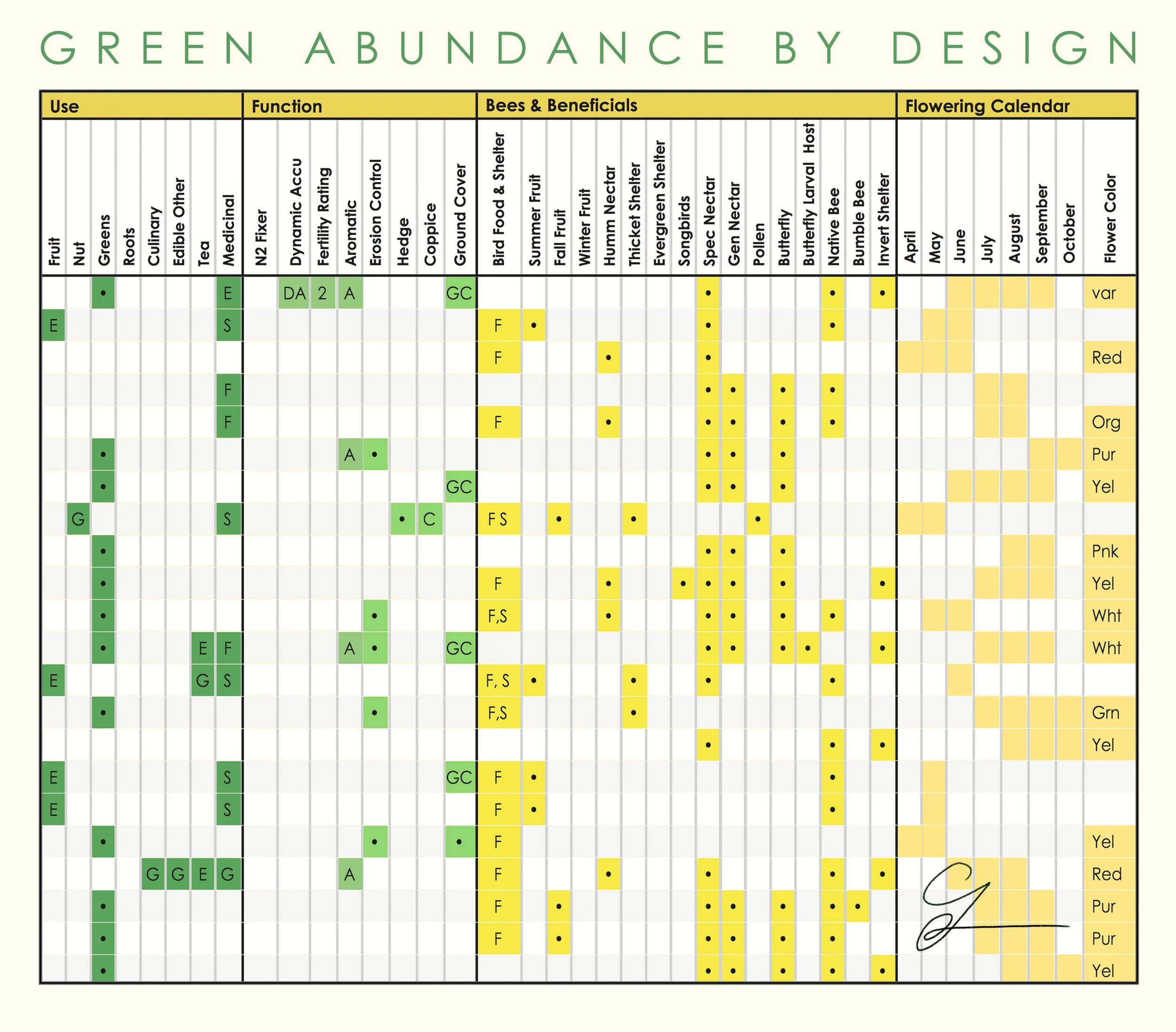 PLANT-MATRIX-USE-AND-BENEFICIALS.jpg