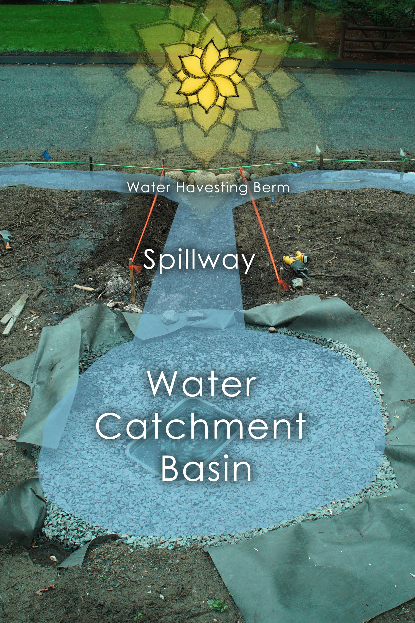 Burbank-Water-Harvesting-Diagram.jpg