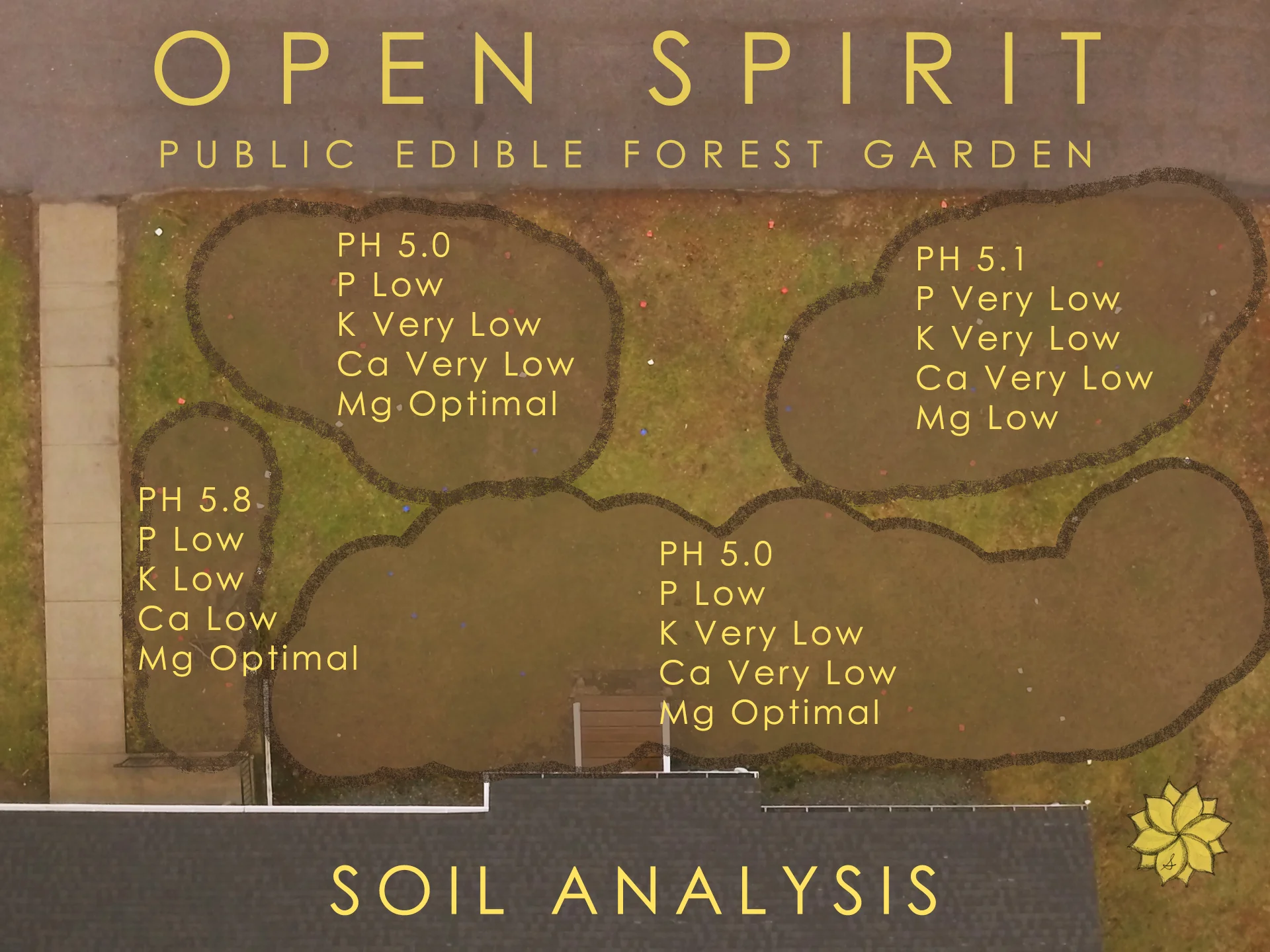 OS SOil Analysis.jpg