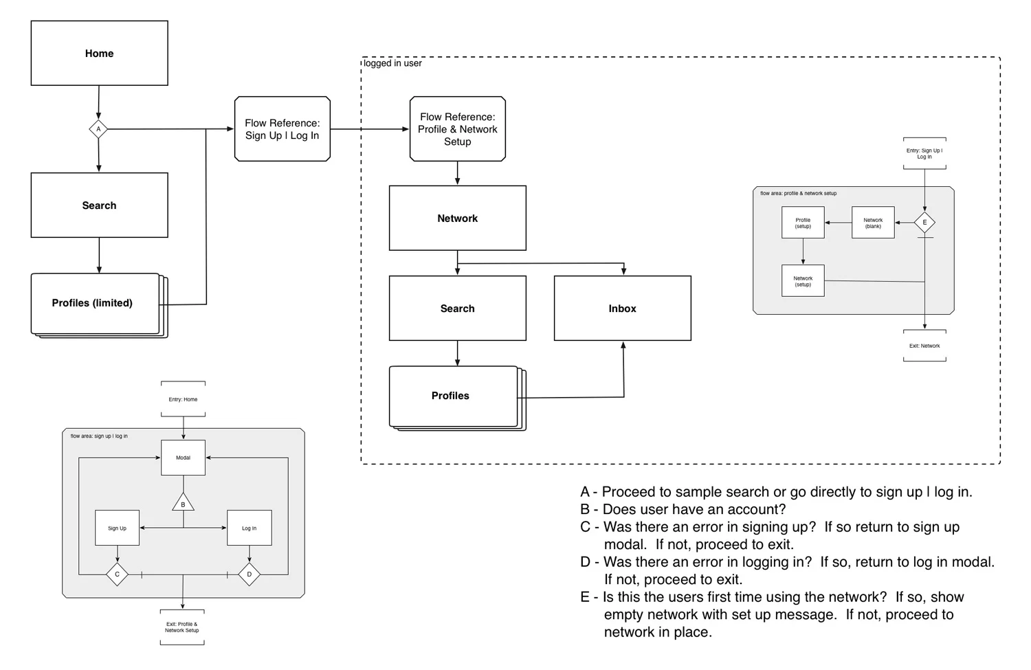 process_flow.jpg