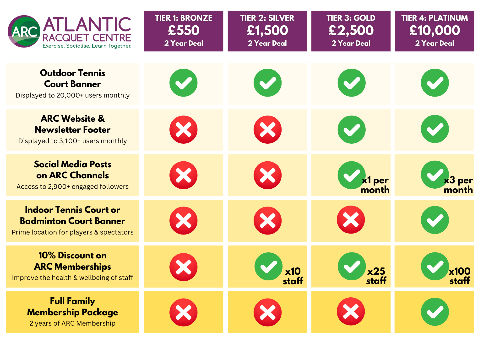Corporate Sponsorship Packages Devon