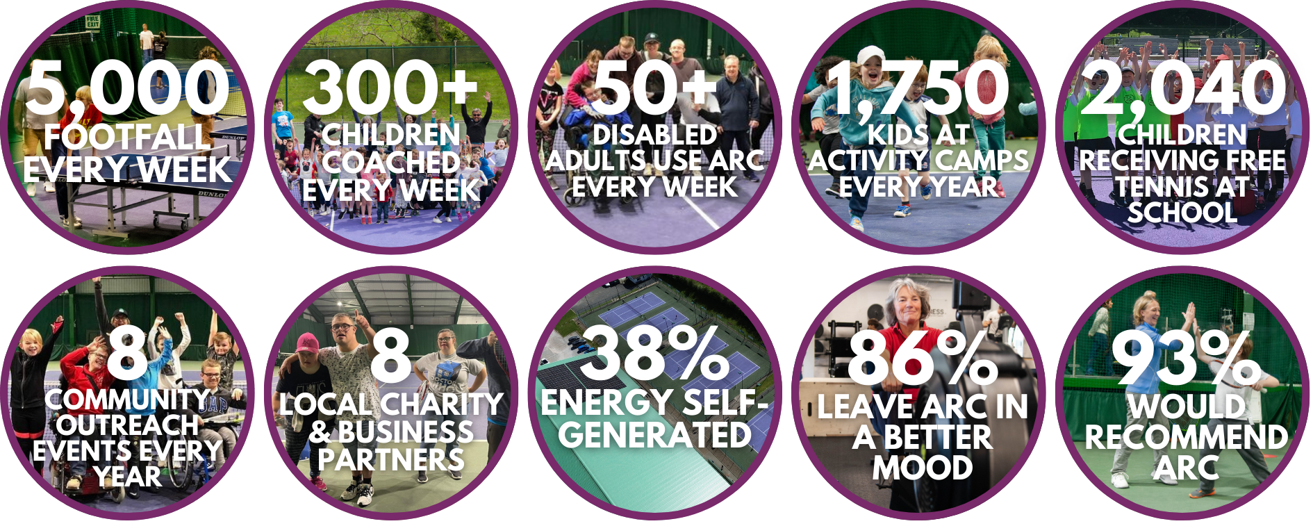 Health & Wellbeing Impact Torridge