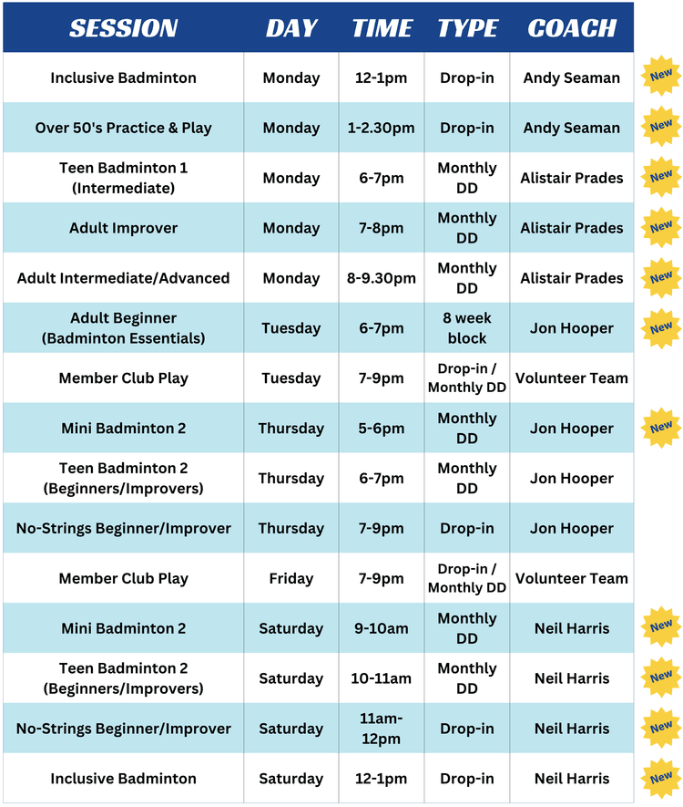 New Badminton Sessions Coming to ARC in September 2024 — Atlantic ...