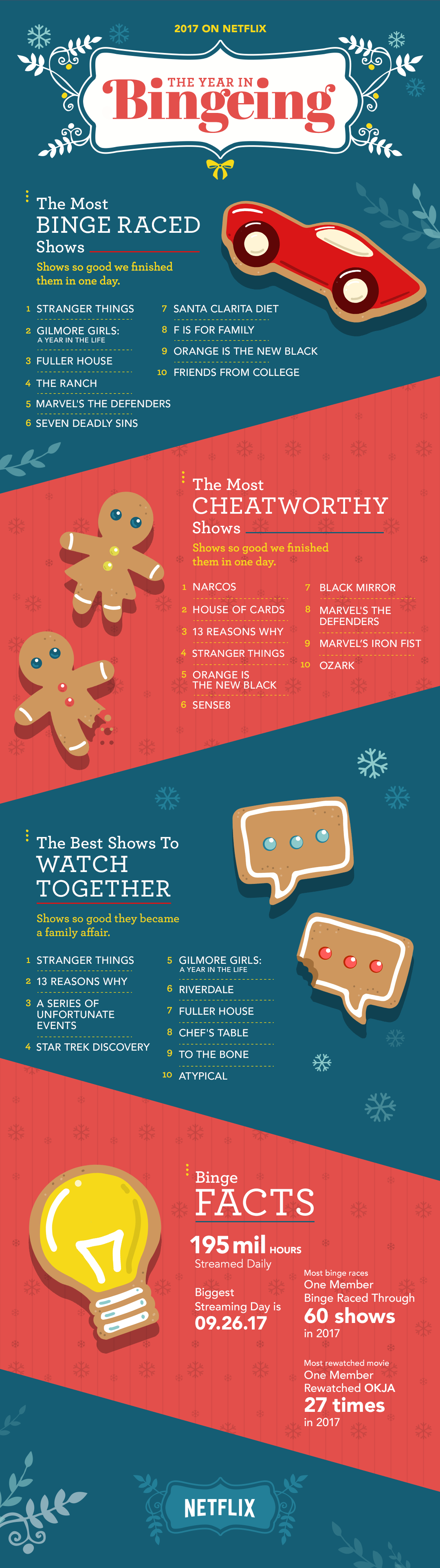 NTFX_YearInBingeing_02_holiday_02.png