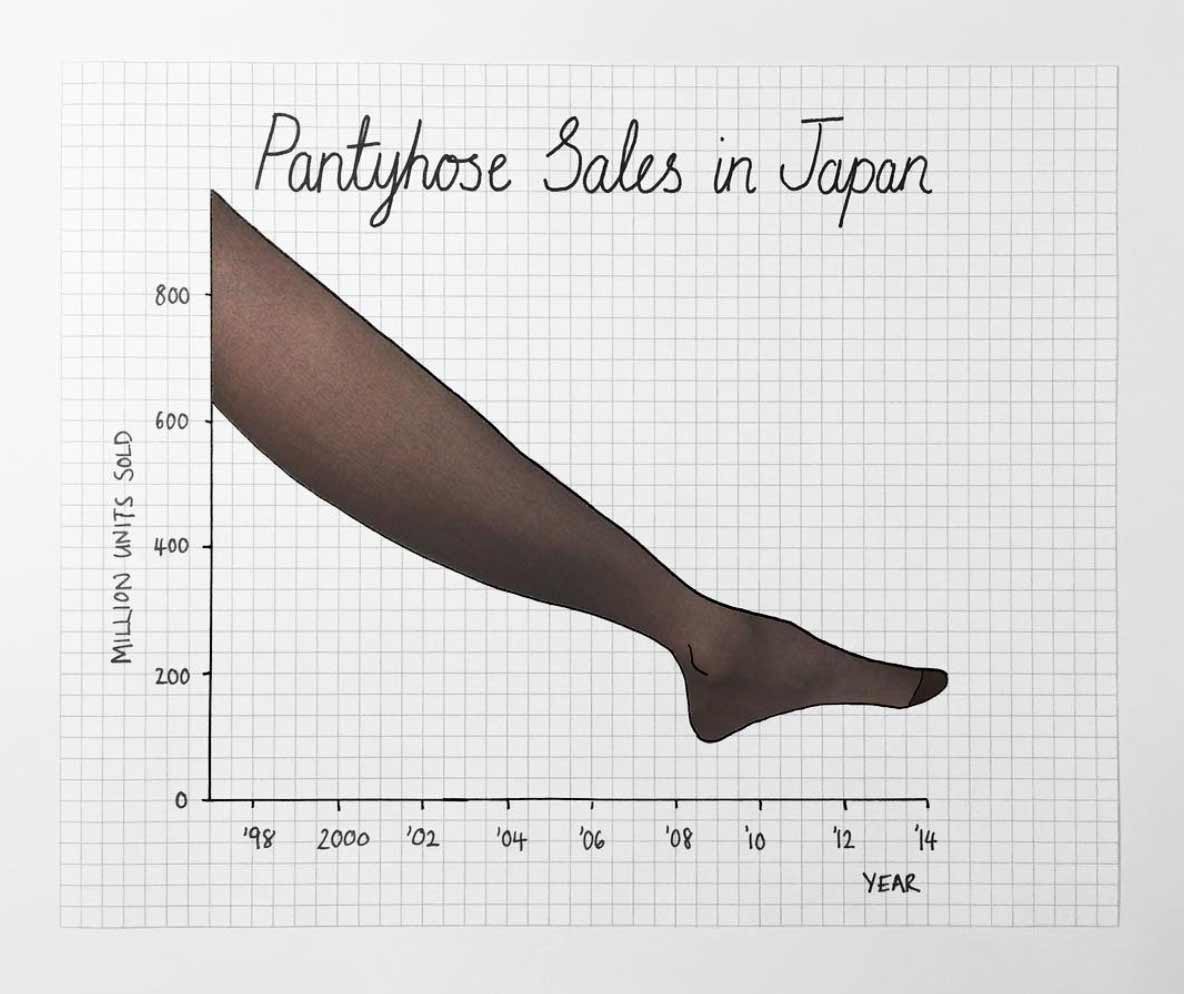 Mona-Chalabi-graphs_04.jpg