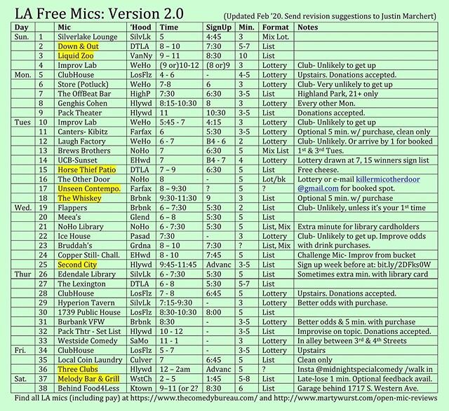 Updated list for free open mics, courtesy @justinmarchert @openmiclistings #laopenmic #openmic #openmics