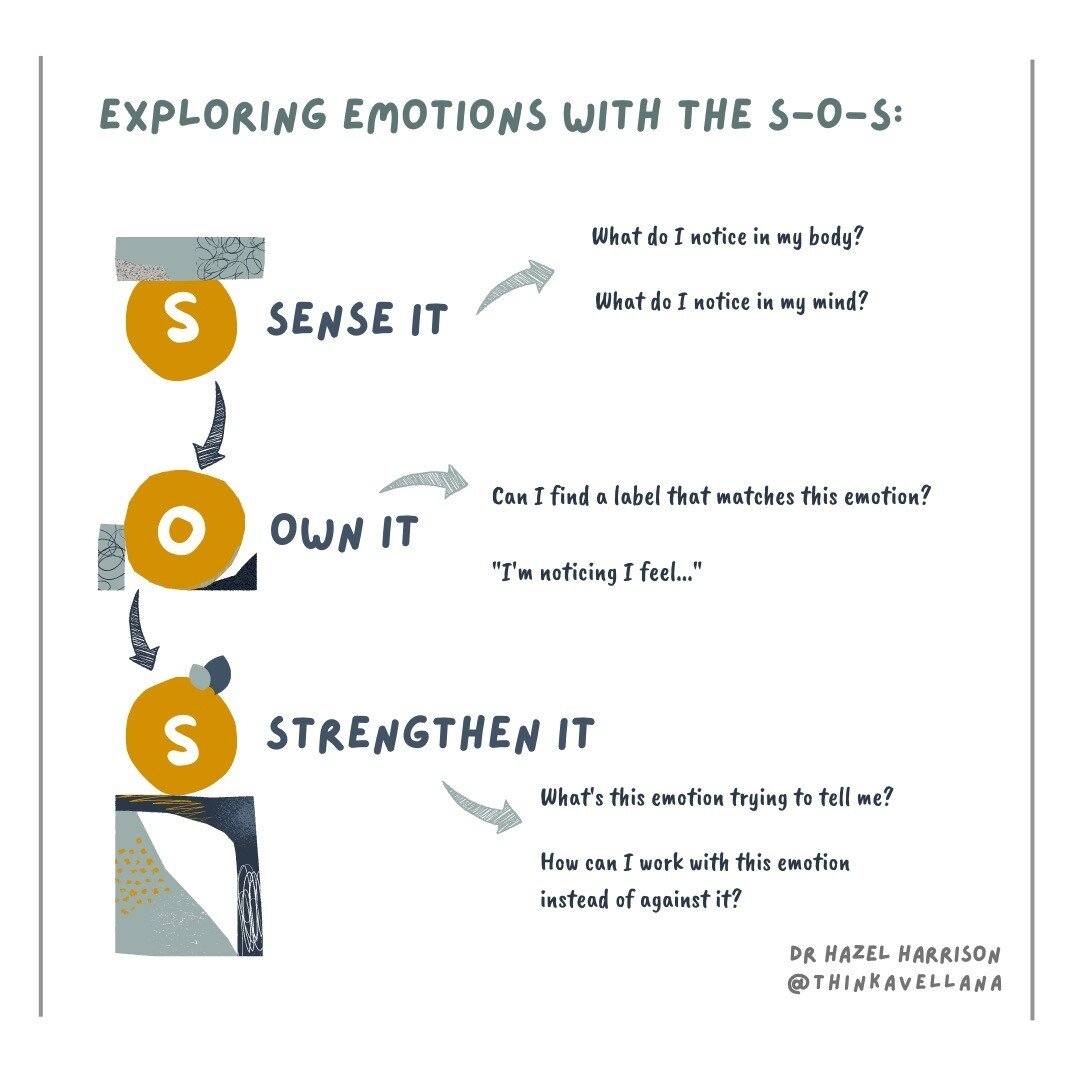 Enhance your emotional intelligence and agility with the S-O-S. 

This is a tool I often use to help people understand stress and anxiety. We sometimes forget that our emotions can be useful sources of information. They can help us make sense of our 