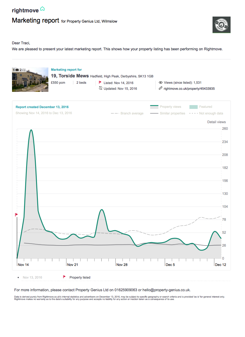 Example of Weekly Property Performance Report