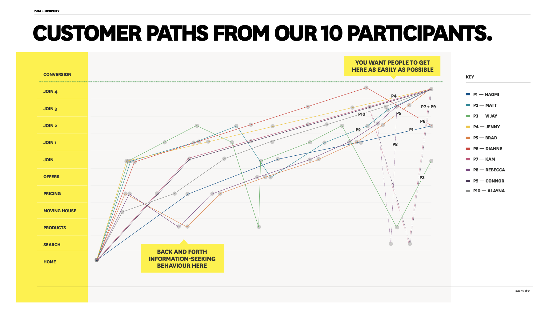 DNA Mercury Path to conversion.png