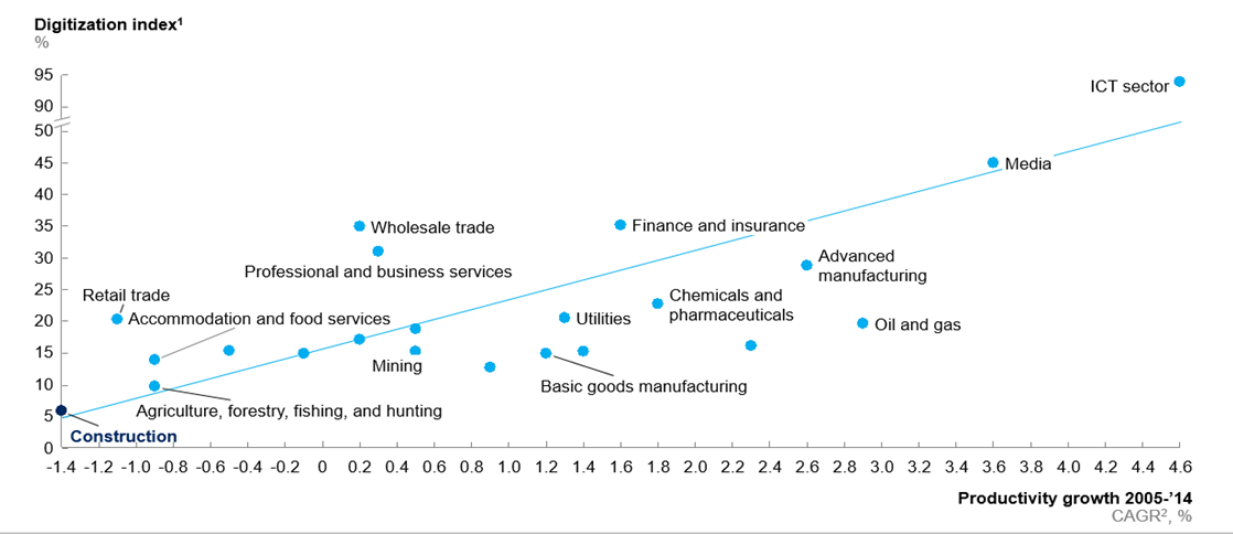 McKinsey Digitization Graph.png