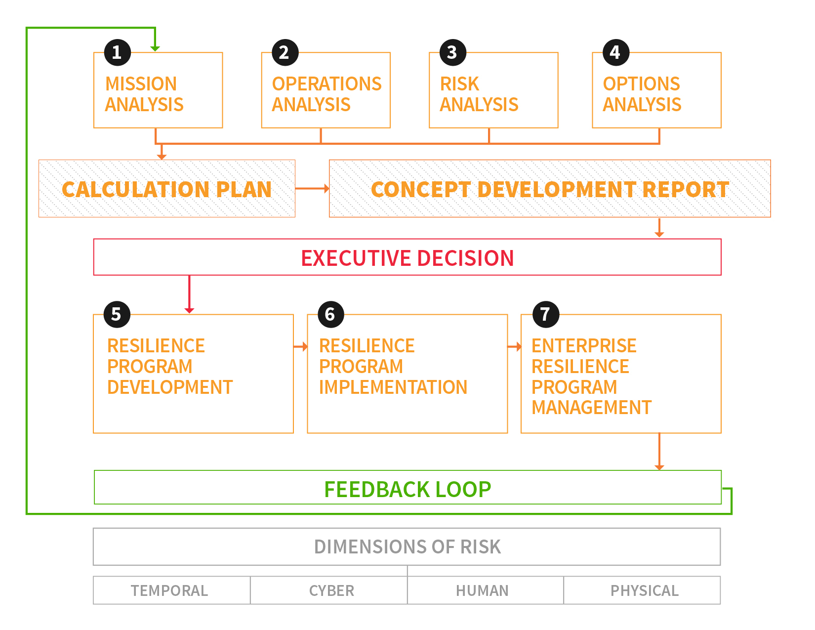 RiskLogik managed services framework. 