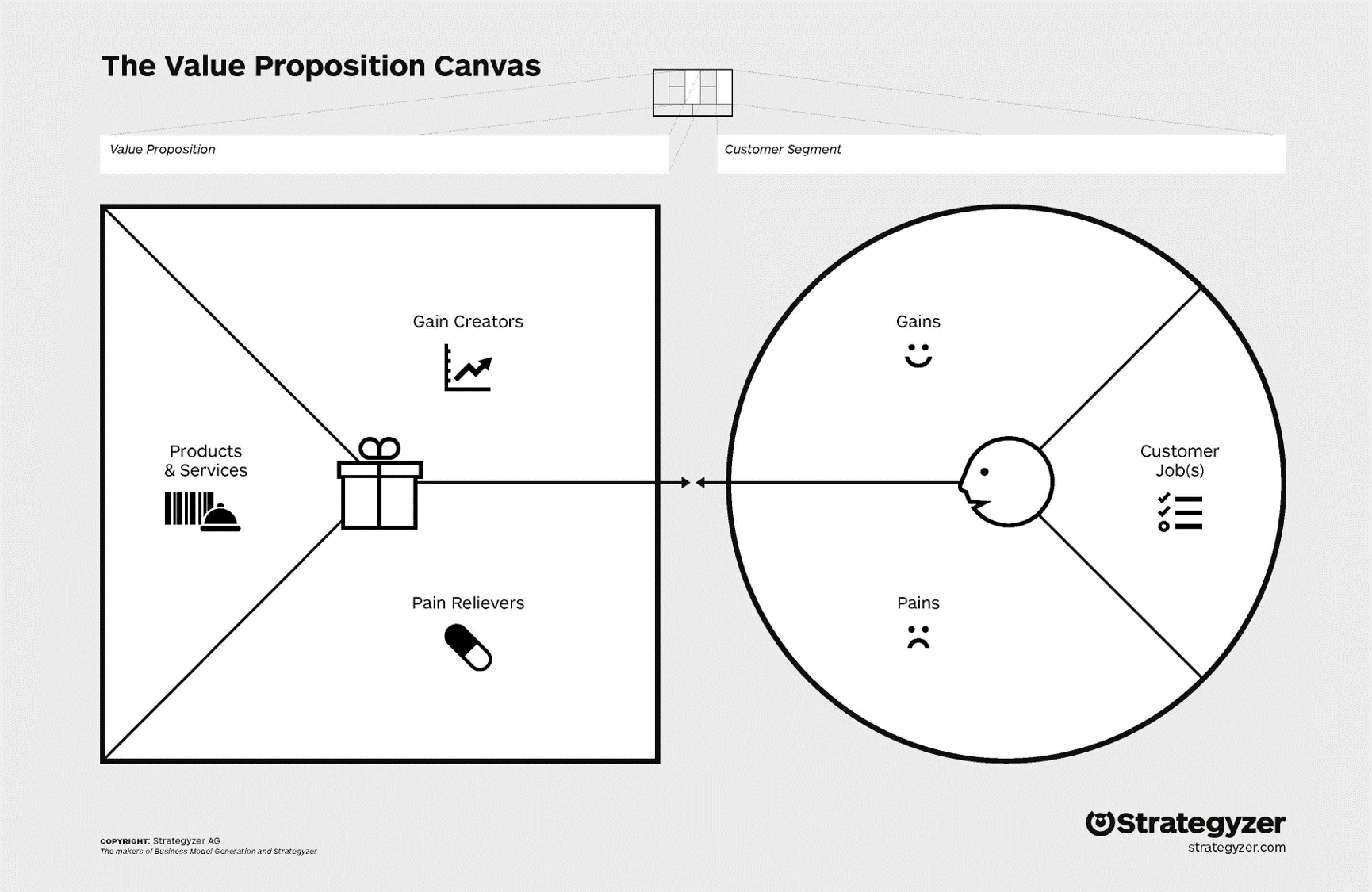 VALUE PROPOSITION CANVAS