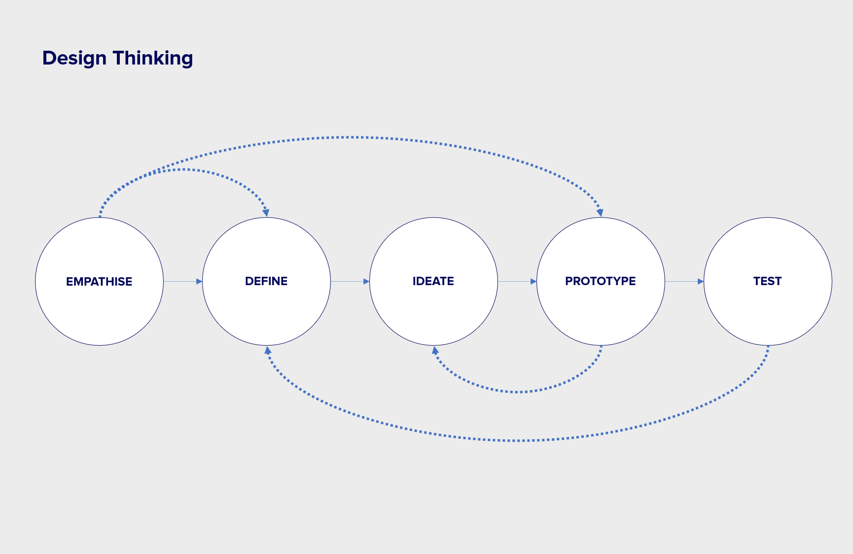 DESIGN THINKING