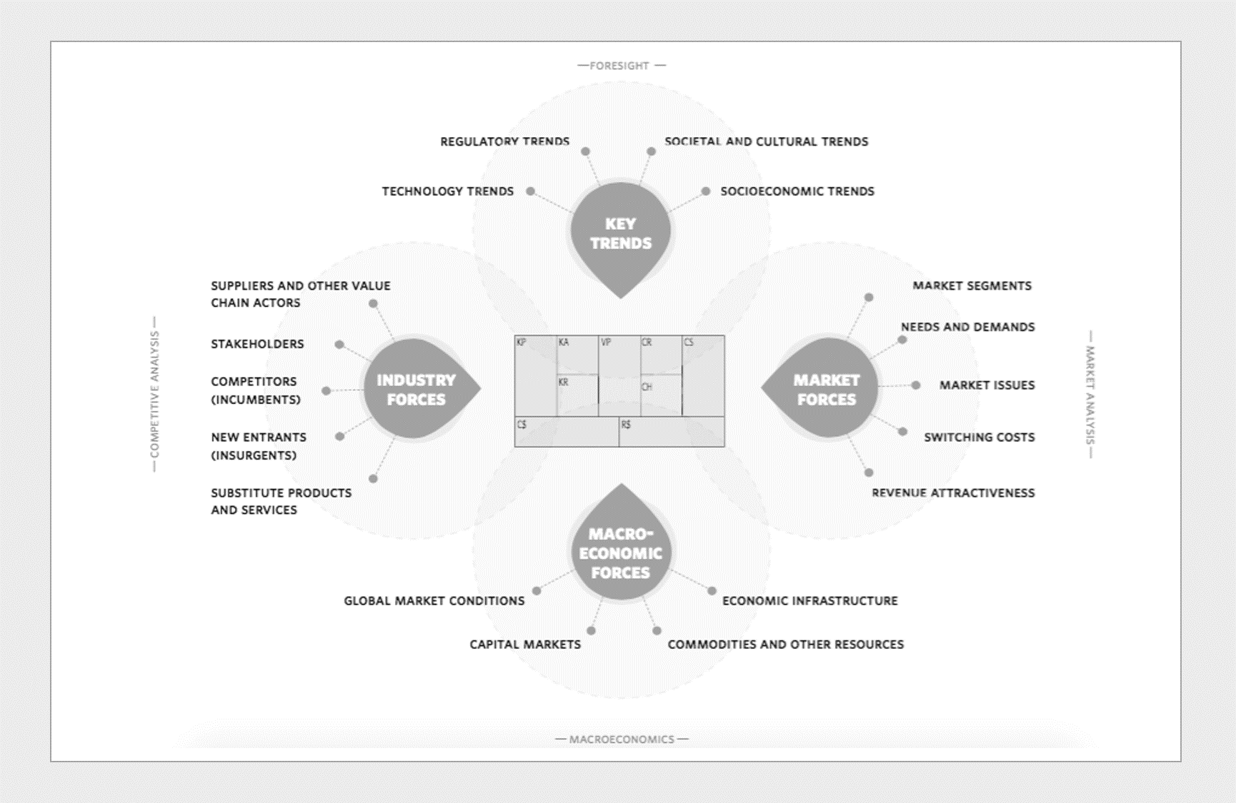 BUSINESS MODEL ENVIRONMENT TOOL
