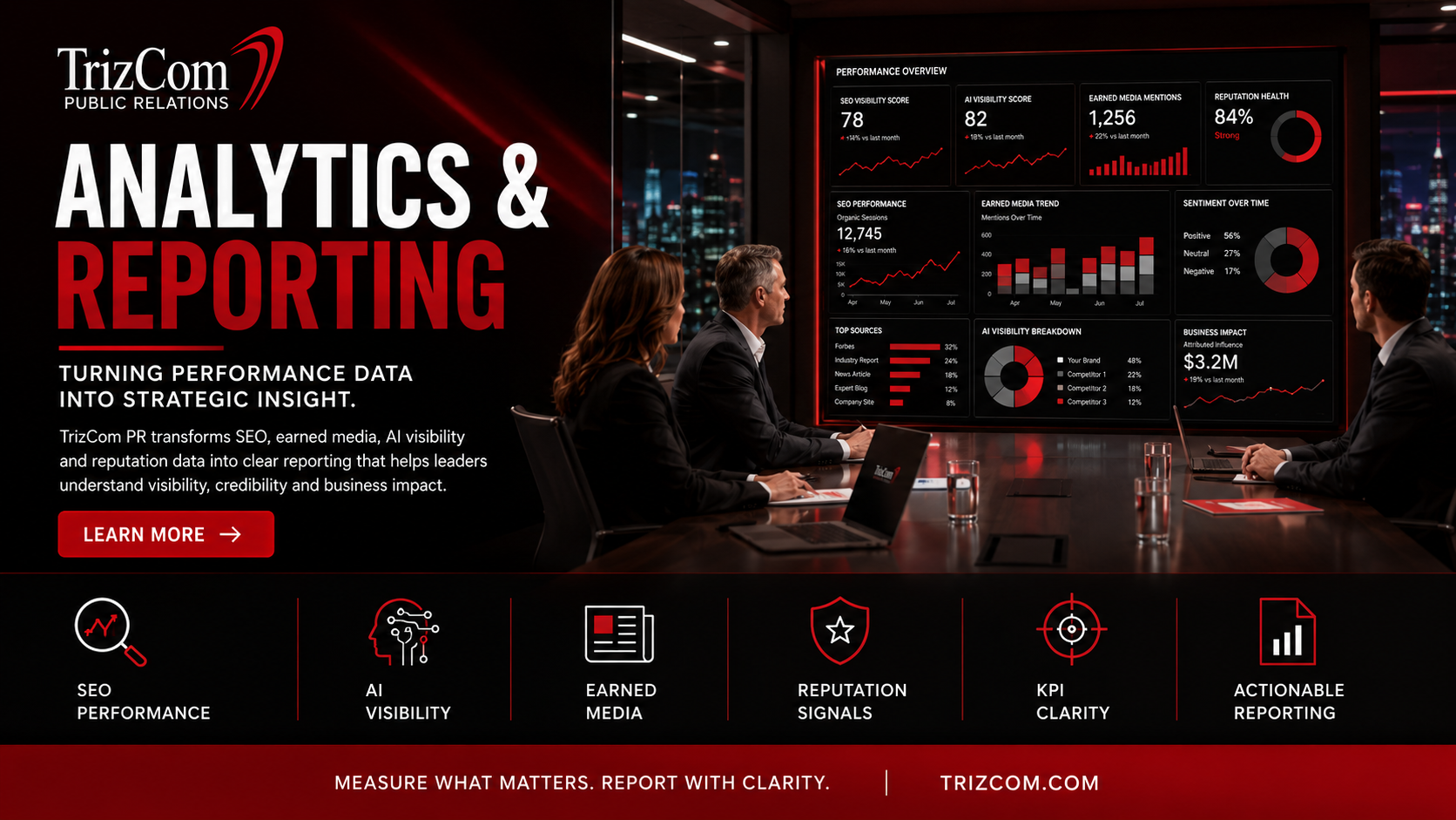 TrizCom PR analytics and reporting header showing SEO, AI visibility, earned media and reputation performance data.