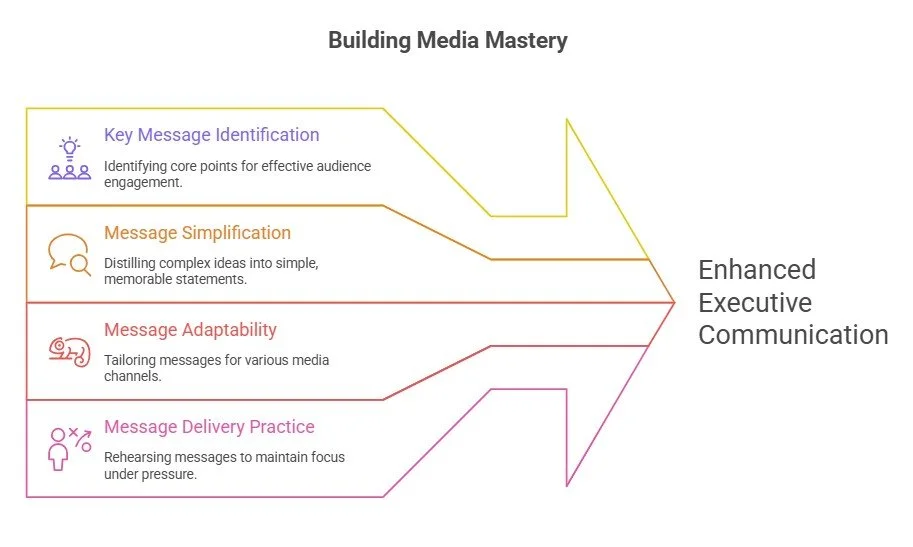 TrizCom PR's Building Media Mastery