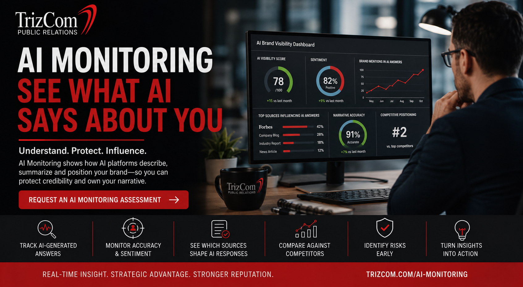 TrizCom PR AI monitoring header showing brand visibility, sentiment, source influence and competitive insights.