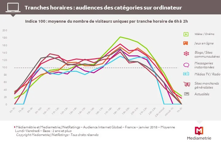 TRANCHE HORAIRE : ORDI.jpg