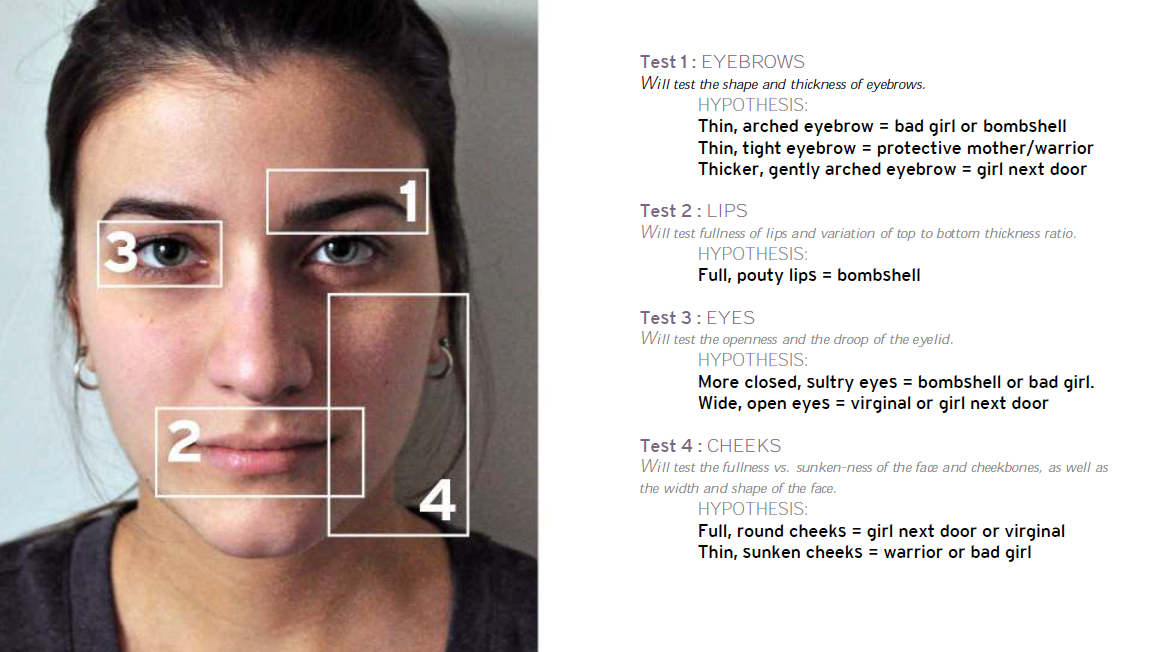 Manipulation test outlines and hypothesis