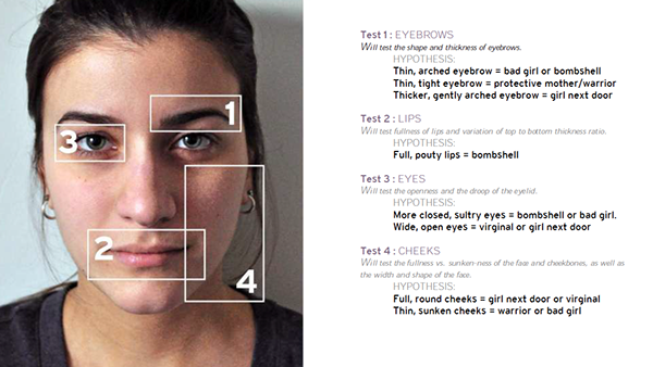 Manipulation test outlines and hypothesis