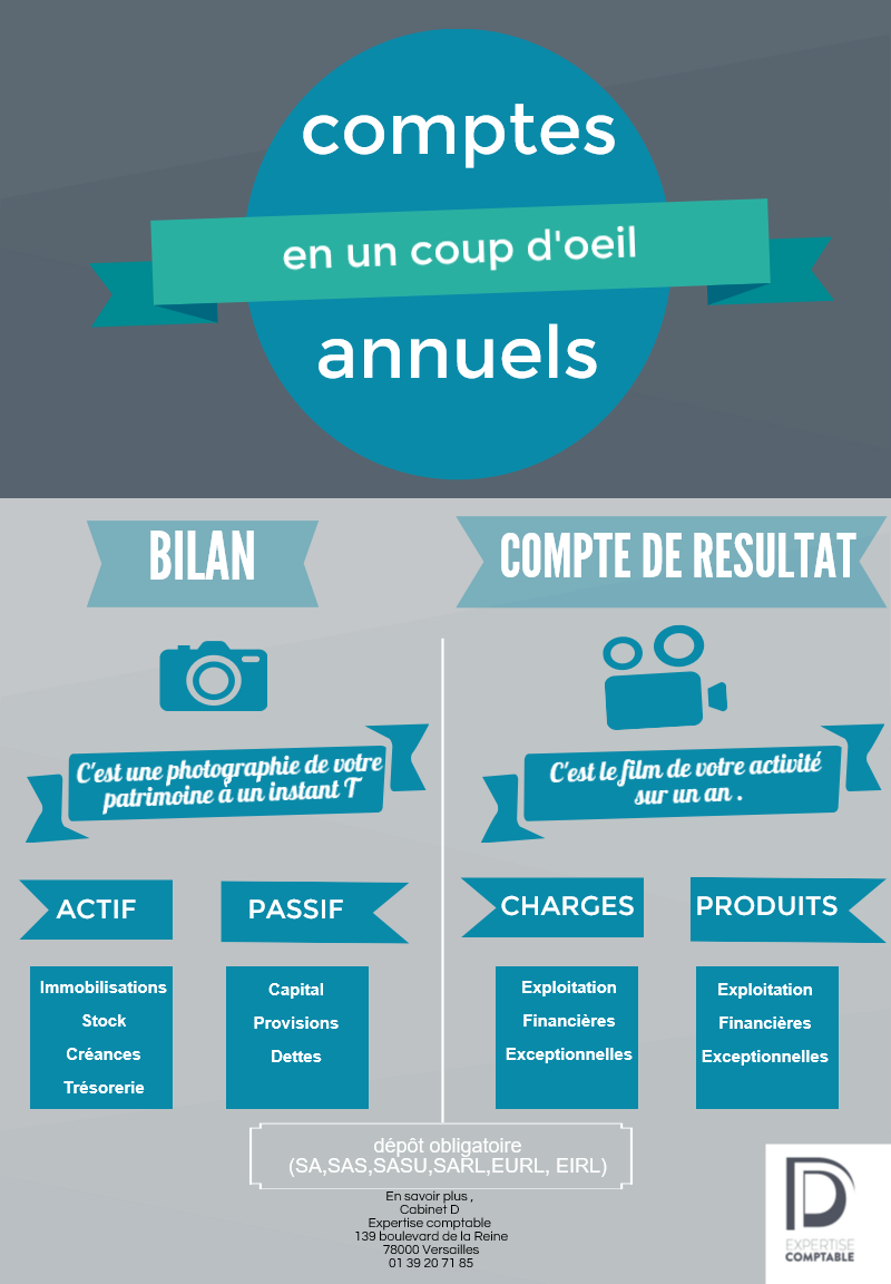 les-comptes-annuels.png