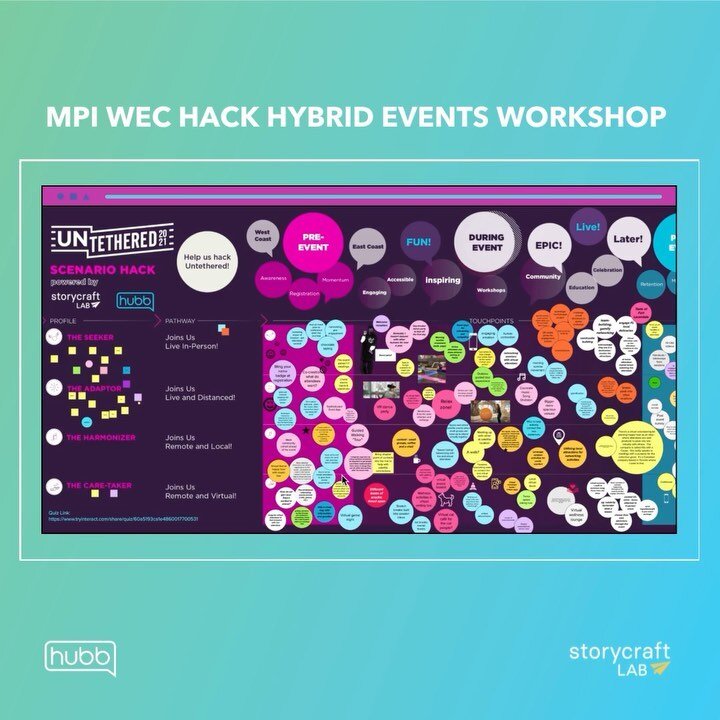 During our MPI #WECVegas Hack Hybrid Events workshop last week, we gathered all of the brilliant ideas from our virtual and live attendees in this beautiful mural. 

Check out the fun and innovative ideas that were shared! 

Want to have a closer loo