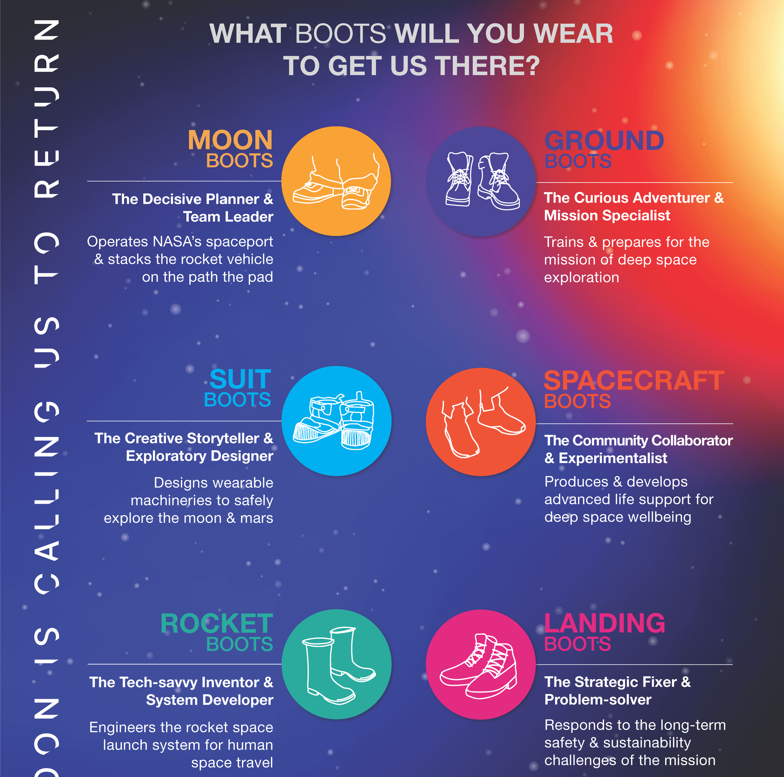 NASA Content Journeys