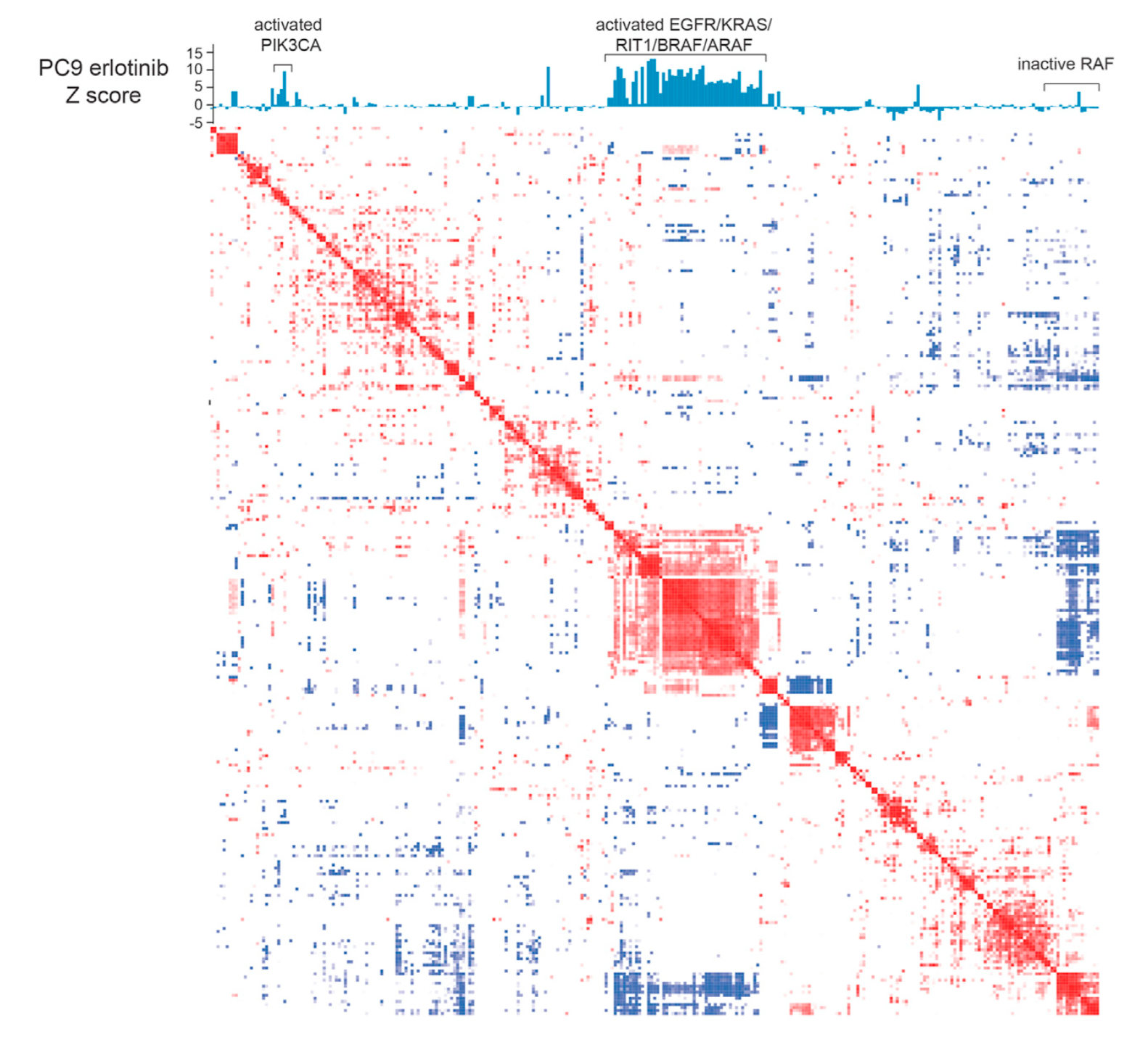 High-throughput Phenotyping of Lung Cancer Somatic Mutations.