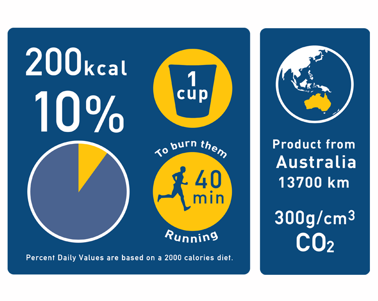 Nutritional Guidelines Redesign