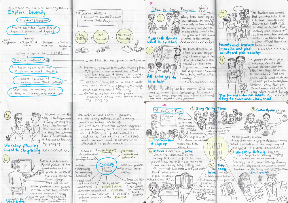 Notebook Sketches