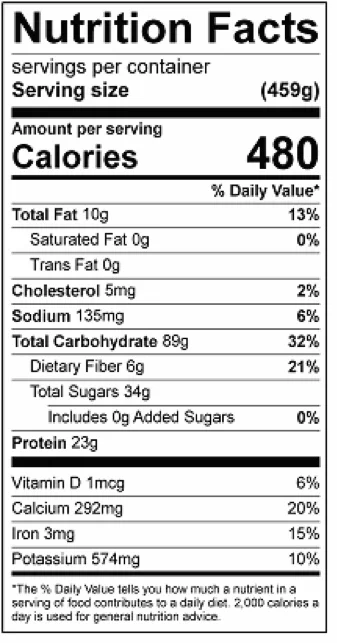 Data without protein powder