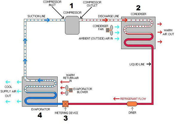 Refrigeration Cycle Diagram
