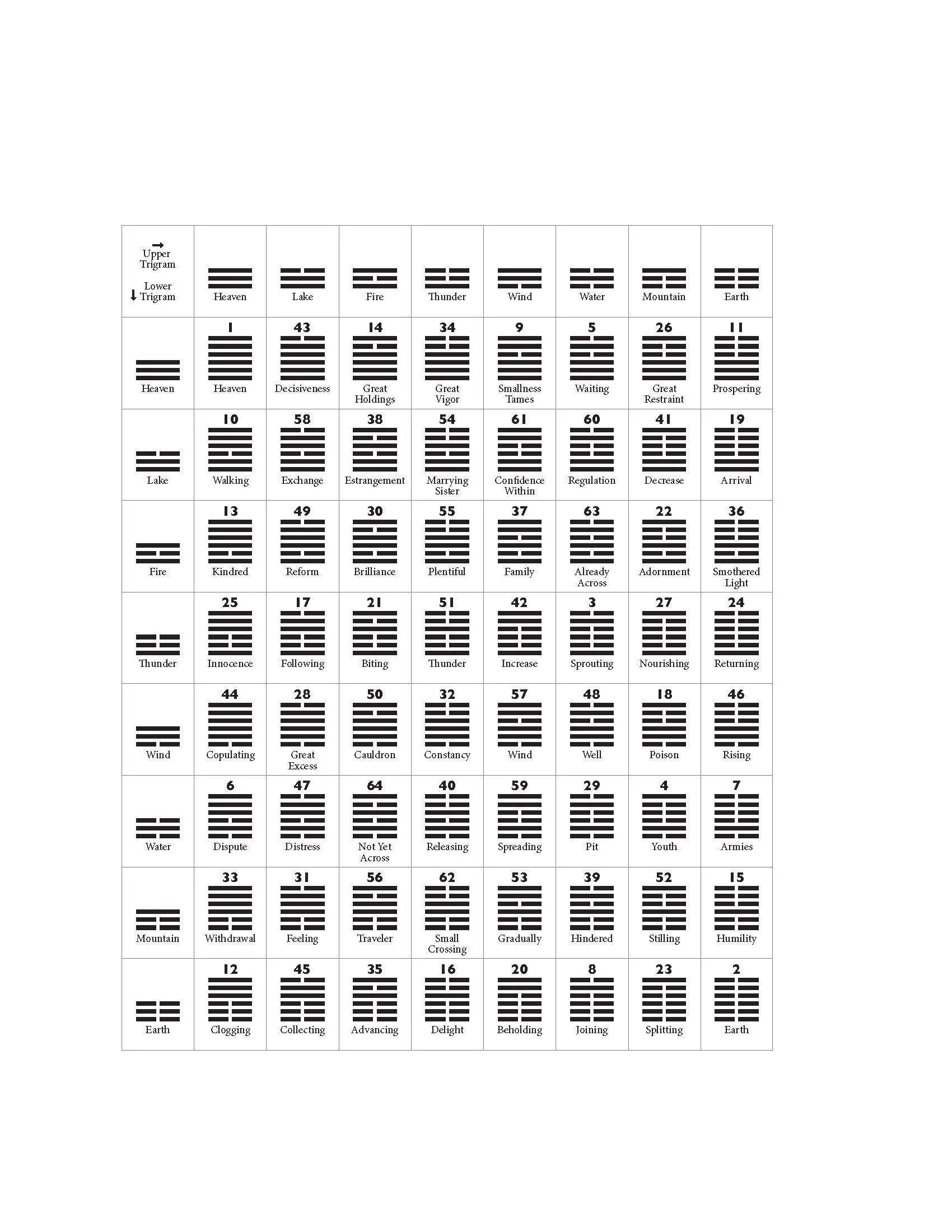 I Ching Reading : One Question / One Hexagram