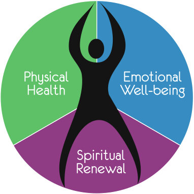 holistic health examples