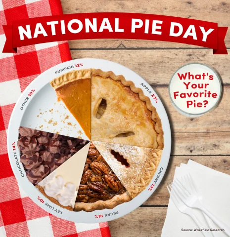 Pie Day